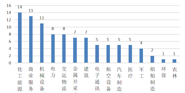 96家央企系融资租赁公司股东背景、公司类型等全解析！